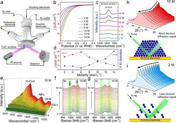 苏大晏成林课题组再发Nature子刊,“盐析效应”促进高效电化学合成氨!